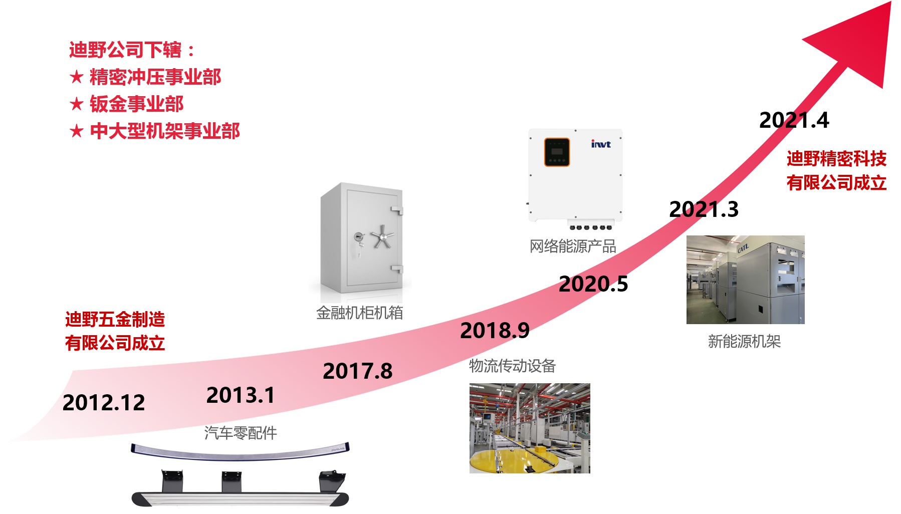发展历程.jpg